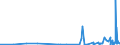 CN 2912 /Exports /Unit = Prices (Euro/ton) /Partner: Uzbekistan /Reporter: Eur27_2020 /2912:Aldehydes, Whether or not With Other Oxygen Function; Cyclic Polymers of Aldehydes; Paraformaldehyde