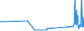 CN 2912 /Exports /Unit = Prices (Euro/ton) /Partner: Kyrghistan /Reporter: Eur27_2020 /2912:Aldehydes, Whether or not With Other Oxygen Function; Cyclic Polymers of Aldehydes; Paraformaldehyde