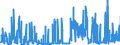 CN 2912 /Exports /Unit = Prices (Euro/ton) /Partner: Croatia /Reporter: Eur27_2020 /2912:Aldehydes, Whether or not With Other Oxygen Function; Cyclic Polymers of Aldehydes; Paraformaldehyde