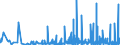 CN 2912 /Exports /Unit = Prices (Euro/ton) /Partner: Bosnia-herz. /Reporter: Eur27_2020 /2912:Aldehydes, Whether or not With Other Oxygen Function; Cyclic Polymers of Aldehydes; Paraformaldehyde
