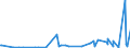 CN 2912 /Exports /Unit = Prices (Euro/ton) /Partner: Kosovo /Reporter: Eur27_2020 /2912:Aldehydes, Whether or not With Other Oxygen Function; Cyclic Polymers of Aldehydes; Paraformaldehyde