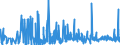 CN 2912 /Exports /Unit = Prices (Euro/ton) /Partner: For.jrep.mac /Reporter: Eur27_2020 /2912:Aldehydes, Whether or not With Other Oxygen Function; Cyclic Polymers of Aldehydes; Paraformaldehyde