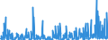 CN 2912 /Exports /Unit = Prices (Euro/ton) /Partner: Serbia /Reporter: Eur27_2020 /2912:Aldehydes, Whether or not With Other Oxygen Function; Cyclic Polymers of Aldehydes; Paraformaldehyde