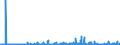 CN 2912 /Exports /Unit = Prices (Euro/ton) /Partner: Morocco /Reporter: Eur27_2020 /2912:Aldehydes, Whether or not With Other Oxygen Function; Cyclic Polymers of Aldehydes; Paraformaldehyde