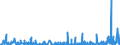 CN 2912 /Exports /Unit = Prices (Euro/ton) /Partner: Algeria /Reporter: Eur27_2020 /2912:Aldehydes, Whether or not With Other Oxygen Function; Cyclic Polymers of Aldehydes; Paraformaldehyde