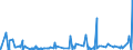 CN 2912 /Exports /Unit = Prices (Euro/ton) /Partner: Libya /Reporter: Eur27_2020 /2912:Aldehydes, Whether or not With Other Oxygen Function; Cyclic Polymers of Aldehydes; Paraformaldehyde