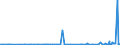 CN 2912 /Exports /Unit = Prices (Euro/ton) /Partner: Guinea /Reporter: Eur27_2020 /2912:Aldehydes, Whether or not With Other Oxygen Function; Cyclic Polymers of Aldehydes; Paraformaldehyde