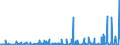 CN 2912 /Exports /Unit = Prices (Euro/ton) /Partner: Ivory Coast /Reporter: Eur27_2020 /2912:Aldehydes, Whether or not With Other Oxygen Function; Cyclic Polymers of Aldehydes; Paraformaldehyde