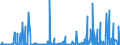 CN 2912 /Exports /Unit = Prices (Euro/ton) /Partner: Ghana /Reporter: Eur27_2020 /2912:Aldehydes, Whether or not With Other Oxygen Function; Cyclic Polymers of Aldehydes; Paraformaldehyde