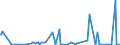 CN 2912 /Exports /Unit = Prices (Euro/ton) /Partner: Togo /Reporter: Eur27_2020 /2912:Aldehydes, Whether or not With Other Oxygen Function; Cyclic Polymers of Aldehydes; Paraformaldehyde