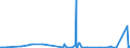 CN 2912 /Exports /Unit = Prices (Euro/ton) /Partner: Benin /Reporter: Eur27_2020 /2912:Aldehydes, Whether or not With Other Oxygen Function; Cyclic Polymers of Aldehydes; Paraformaldehyde