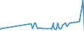 CN 2912 /Exports /Unit = Prices (Euro/ton) /Partner: Equat.guinea /Reporter: Eur27_2020 /2912:Aldehydes, Whether or not With Other Oxygen Function; Cyclic Polymers of Aldehydes; Paraformaldehyde