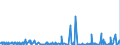 CN 2912 /Exports /Unit = Prices (Euro/ton) /Partner: Gabon /Reporter: Eur27_2020 /2912:Aldehydes, Whether or not With Other Oxygen Function; Cyclic Polymers of Aldehydes; Paraformaldehyde