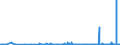 CN 2912 /Exports /Unit = Prices (Euro/ton) /Partner: Congo (Dem. Rep.) /Reporter: Eur27_2020 /2912:Aldehydes, Whether or not With Other Oxygen Function; Cyclic Polymers of Aldehydes; Paraformaldehyde