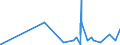 CN 2912 /Exports /Unit = Prices (Euro/ton) /Partner: Rwanda /Reporter: Eur27_2020 /2912:Aldehydes, Whether or not With Other Oxygen Function; Cyclic Polymers of Aldehydes; Paraformaldehyde