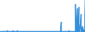 CN 29130000 /Exports /Unit = Prices (Euro/ton) /Partner: United Kingdom /Reporter: Eur27_2020 /29130000:Halogenated, Sulphonated, Nitrated or Nitrosated Derivatives of Cyclic Polymers of Aldehydes or Paraformaldehyde