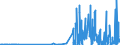CN 29130000 /Exports /Unit = Prices (Euro/ton) /Partner: Portugal /Reporter: Eur27_2020 /29130000:Halogenated, Sulphonated, Nitrated or Nitrosated Derivatives of Cyclic Polymers of Aldehydes or Paraformaldehyde