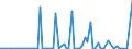 CN 29130000 /Exports /Unit = Prices (Euro/ton) /Partner: United Kingdom(Excluding Northern Ireland) /Reporter: Eur27_2020 /29130000:Halogenated, Sulphonated, Nitrated or Nitrosated Derivatives of Cyclic Polymers of Aldehydes or Paraformaldehyde