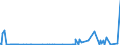 CN 29130000 /Exports /Unit = Prices (Euro/ton) /Partner: Norway /Reporter: Eur27_2020 /29130000:Halogenated, Sulphonated, Nitrated or Nitrosated Derivatives of Cyclic Polymers of Aldehydes or Paraformaldehyde