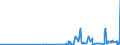 CN 29130000 /Exports /Unit = Prices (Euro/ton) /Partner: Lithuania /Reporter: Eur27_2020 /29130000:Halogenated, Sulphonated, Nitrated or Nitrosated Derivatives of Cyclic Polymers of Aldehydes or Paraformaldehyde