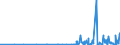 CN 29130000 /Exports /Unit = Prices (Euro/ton) /Partner: Romania /Reporter: Eur27_2020 /29130000:Halogenated, Sulphonated, Nitrated or Nitrosated Derivatives of Cyclic Polymers of Aldehydes or Paraformaldehyde