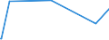 CN 29130000 /Exports /Unit = Prices (Euro/ton) /Partner: Armenia /Reporter: Eur27_2020 /29130000:Halogenated, Sulphonated, Nitrated or Nitrosated Derivatives of Cyclic Polymers of Aldehydes or Paraformaldehyde