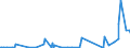 CN 29130000 /Exports /Unit = Prices (Euro/ton) /Partner: Morocco /Reporter: Eur27_2020 /29130000:Halogenated, Sulphonated, Nitrated or Nitrosated Derivatives of Cyclic Polymers of Aldehydes or Paraformaldehyde