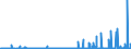CN 29130000 /Exports /Unit = Prices (Euro/ton) /Partner: Usa /Reporter: Eur27_2020 /29130000:Halogenated, Sulphonated, Nitrated or Nitrosated Derivatives of Cyclic Polymers of Aldehydes or Paraformaldehyde