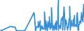 KN 2913 /Exporte /Einheit = Preise (Euro/Tonne) /Partnerland: Griechenland /Meldeland: Eur27_2020 /2913:Halogen-, Sulfo-, Nitro- Oder Nitrosoderivate der Aldehyde, der Cyclischen Polymere der Aldehyde Oder des Paraformaldehyds