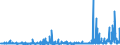 KN 2913 /Exporte /Einheit = Preise (Euro/Tonne) /Partnerland: Spanien /Meldeland: Eur27_2020 /2913:Halogen-, Sulfo-, Nitro- Oder Nitrosoderivate der Aldehyde, der Cyclischen Polymere der Aldehyde Oder des Paraformaldehyds