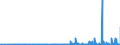 KN 2913 /Exporte /Einheit = Preise (Euro/Tonne) /Partnerland: Belgien /Meldeland: Eur27_2020 /2913:Halogen-, Sulfo-, Nitro- Oder Nitrosoderivate der Aldehyde, der Cyclischen Polymere der Aldehyde Oder des Paraformaldehyds