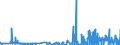 KN 2913 /Exporte /Einheit = Preise (Euro/Tonne) /Partnerland: Schweden /Meldeland: Eur27_2020 /2913:Halogen-, Sulfo-, Nitro- Oder Nitrosoderivate der Aldehyde, der Cyclischen Polymere der Aldehyde Oder des Paraformaldehyds