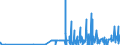 KN 2913 /Exporte /Einheit = Preise (Euro/Tonne) /Partnerland: Finnland /Meldeland: Eur27_2020 /2913:Halogen-, Sulfo-, Nitro- Oder Nitrosoderivate der Aldehyde, der Cyclischen Polymere der Aldehyde Oder des Paraformaldehyds