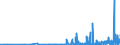 KN 2913 /Exporte /Einheit = Preise (Euro/Tonne) /Partnerland: Oesterreich /Meldeland: Eur27_2020 /2913:Halogen-, Sulfo-, Nitro- Oder Nitrosoderivate der Aldehyde, der Cyclischen Polymere der Aldehyde Oder des Paraformaldehyds