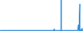 KN 2913 /Exporte /Einheit = Preise (Euro/Tonne) /Partnerland: Schweiz /Meldeland: Eur27_2020 /2913:Halogen-, Sulfo-, Nitro- Oder Nitrosoderivate der Aldehyde, der Cyclischen Polymere der Aldehyde Oder des Paraformaldehyds