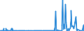 KN 2913 /Exporte /Einheit = Preise (Euro/Tonne) /Partnerland: Tuerkei /Meldeland: Eur27_2020 /2913:Halogen-, Sulfo-, Nitro- Oder Nitrosoderivate der Aldehyde, der Cyclischen Polymere der Aldehyde Oder des Paraformaldehyds
