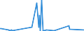 KN 2913 /Exporte /Einheit = Preise (Euro/Tonne) /Partnerland: Estland /Meldeland: Eur27_2020 /2913:Halogen-, Sulfo-, Nitro- Oder Nitrosoderivate der Aldehyde, der Cyclischen Polymere der Aldehyde Oder des Paraformaldehyds