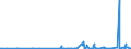 KN 2913 /Exporte /Einheit = Preise (Euro/Tonne) /Partnerland: Lettland /Meldeland: Eur27_2020 /2913:Halogen-, Sulfo-, Nitro- Oder Nitrosoderivate der Aldehyde, der Cyclischen Polymere der Aldehyde Oder des Paraformaldehyds