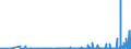 KN 2913 /Exporte /Einheit = Preise (Euro/Tonne) /Partnerland: Polen /Meldeland: Eur27_2020 /2913:Halogen-, Sulfo-, Nitro- Oder Nitrosoderivate der Aldehyde, der Cyclischen Polymere der Aldehyde Oder des Paraformaldehyds