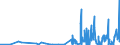 KN 2913 /Exporte /Einheit = Preise (Euro/Tonne) /Partnerland: Slowakei /Meldeland: Eur27_2020 /2913:Halogen-, Sulfo-, Nitro- Oder Nitrosoderivate der Aldehyde, der Cyclischen Polymere der Aldehyde Oder des Paraformaldehyds