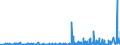 KN 2913 /Exporte /Einheit = Preise (Euro/Tonne) /Partnerland: Ungarn /Meldeland: Eur27_2020 /2913:Halogen-, Sulfo-, Nitro- Oder Nitrosoderivate der Aldehyde, der Cyclischen Polymere der Aldehyde Oder des Paraformaldehyds