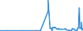 KN 2913 /Exporte /Einheit = Preise (Euro/Tonne) /Partnerland: Ukraine /Meldeland: Eur27_2020 /2913:Halogen-, Sulfo-, Nitro- Oder Nitrosoderivate der Aldehyde, der Cyclischen Polymere der Aldehyde Oder des Paraformaldehyds
