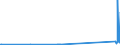 KN 2913 /Exporte /Einheit = Preise (Euro/Tonne) /Partnerland: Weissrussland /Meldeland: Eur27_2020 /2913:Halogen-, Sulfo-, Nitro- Oder Nitrosoderivate der Aldehyde, der Cyclischen Polymere der Aldehyde Oder des Paraformaldehyds