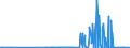 KN 2913 /Exporte /Einheit = Preise (Euro/Tonne) /Partnerland: Russland /Meldeland: Eur27_2020 /2913:Halogen-, Sulfo-, Nitro- Oder Nitrosoderivate der Aldehyde, der Cyclischen Polymere der Aldehyde Oder des Paraformaldehyds
