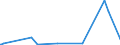 KN 2913 /Exporte /Einheit = Preise (Euro/Tonne) /Partnerland: Kasachstan /Meldeland: Eur27_2020 /2913:Halogen-, Sulfo-, Nitro- Oder Nitrosoderivate der Aldehyde, der Cyclischen Polymere der Aldehyde Oder des Paraformaldehyds