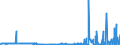 KN 2913 /Exporte /Einheit = Preise (Euro/Tonne) /Partnerland: Slowenien /Meldeland: Eur27_2020 /2913:Halogen-, Sulfo-, Nitro- Oder Nitrosoderivate der Aldehyde, der Cyclischen Polymere der Aldehyde Oder des Paraformaldehyds