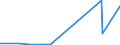 KN 2913 /Exporte /Einheit = Preise (Euro/Tonne) /Partnerland: Tunesien /Meldeland: Eur27_2020 /2913:Halogen-, Sulfo-, Nitro- Oder Nitrosoderivate der Aldehyde, der Cyclischen Polymere der Aldehyde Oder des Paraformaldehyds
