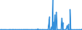 KN 2913 /Exporte /Einheit = Preise (Euro/Tonne) /Partnerland: Suedafrika /Meldeland: Eur27_2020 /2913:Halogen-, Sulfo-, Nitro- Oder Nitrosoderivate der Aldehyde, der Cyclischen Polymere der Aldehyde Oder des Paraformaldehyds