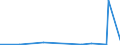 KN 2913 /Exporte /Einheit = Preise (Euro/Tonne) /Partnerland: Kuba /Meldeland: Eur27_2020 /2913:Halogen-, Sulfo-, Nitro- Oder Nitrosoderivate der Aldehyde, der Cyclischen Polymere der Aldehyde Oder des Paraformaldehyds