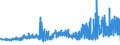 CN 29141100 /Exports /Unit = Prices (Euro/ton) /Partner: Luxembourg /Reporter: Eur27_2020 /29141100:Acetone